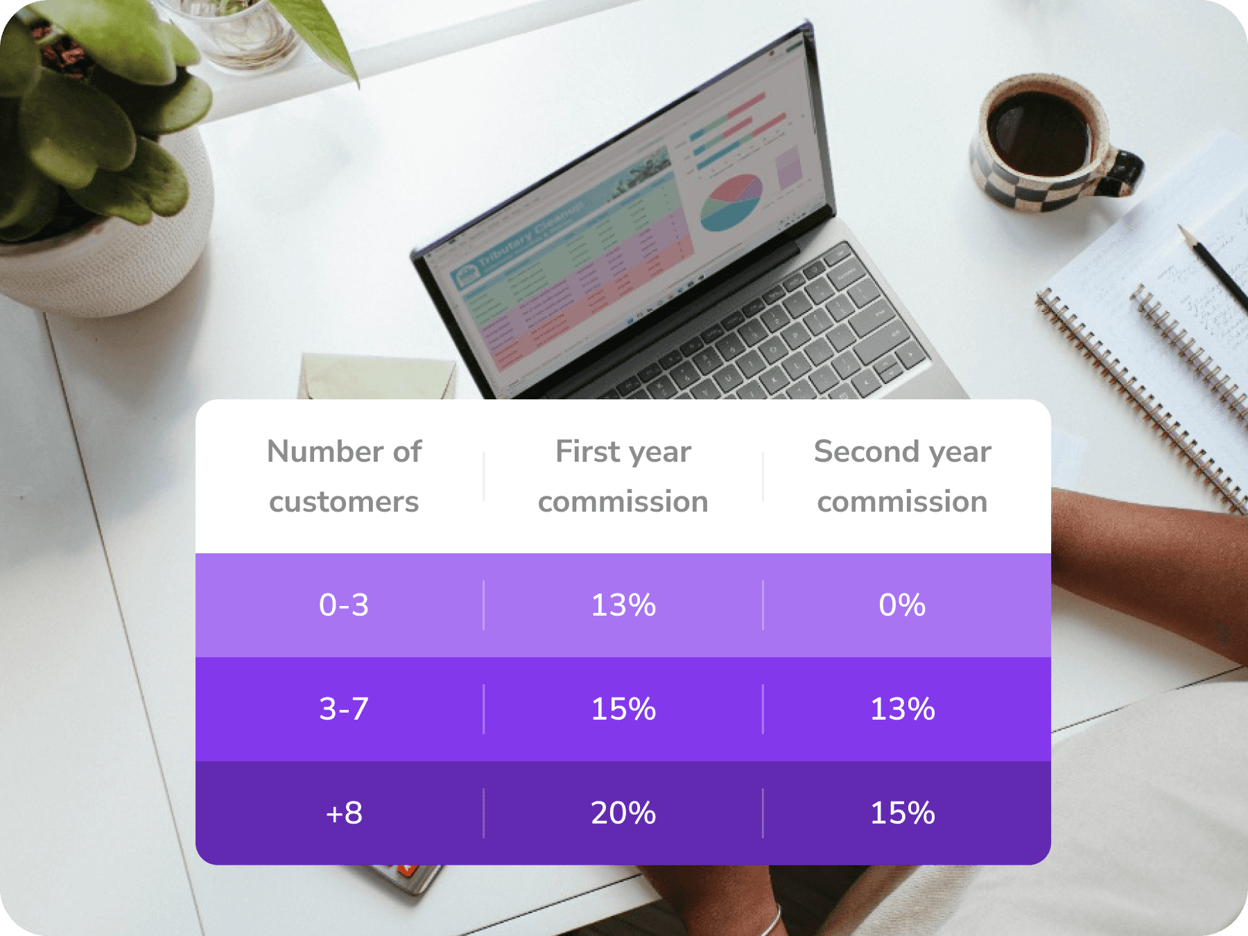 FineDine commission page